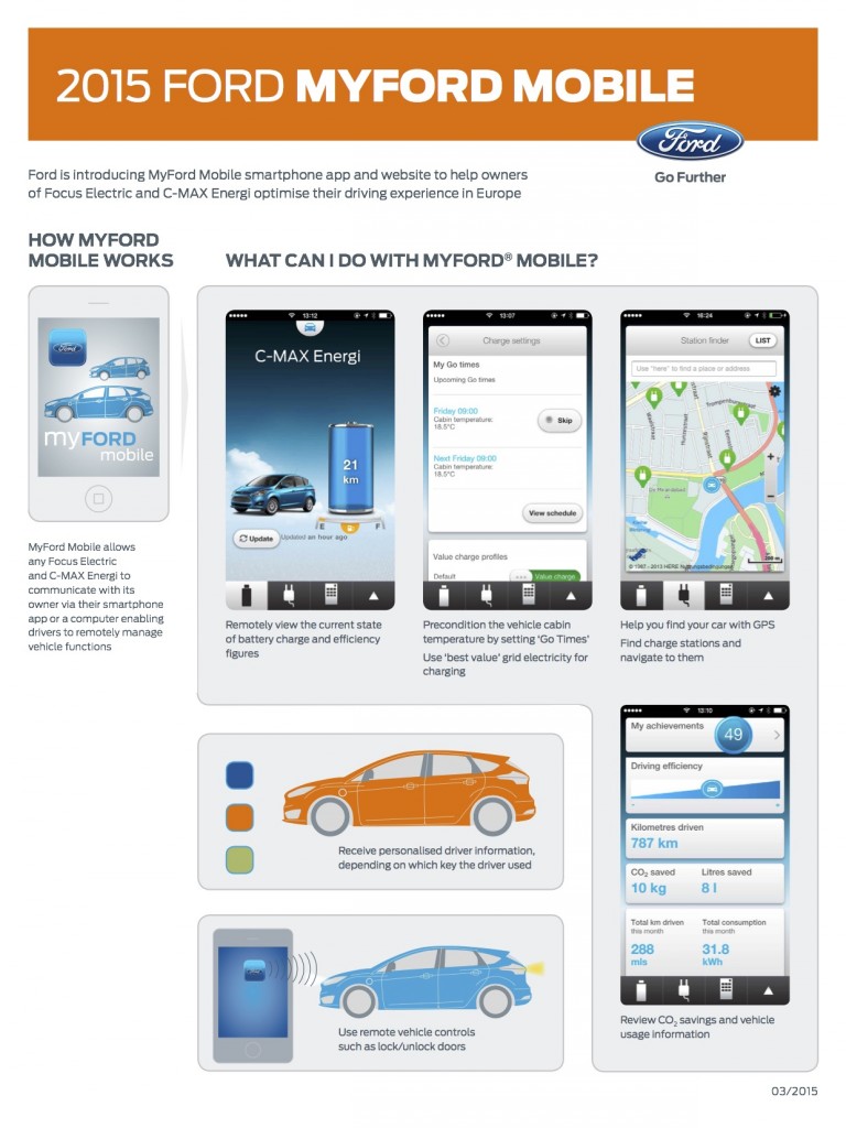 2015 FORD MYFORD MOBILE