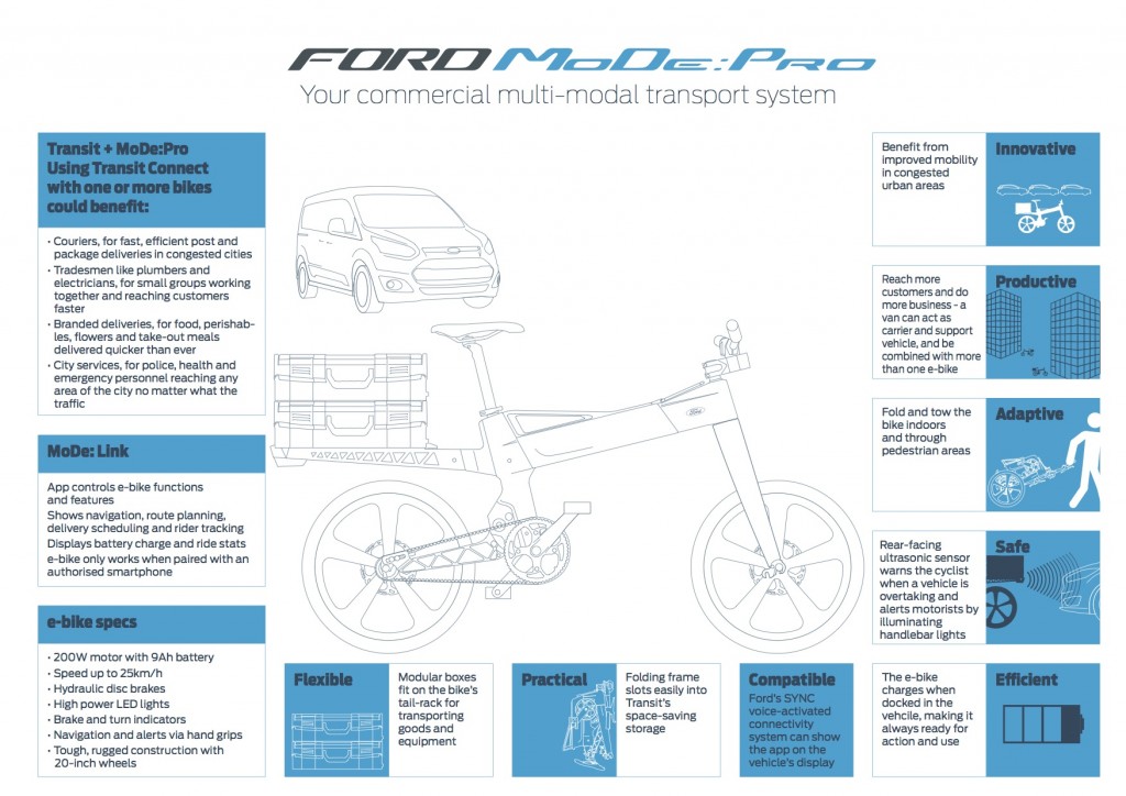 FORD MODE_PRO