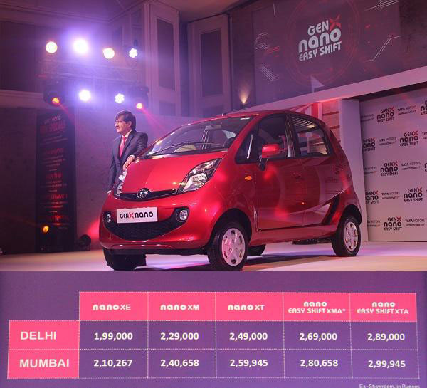 Tata-Nano-GenX-prices