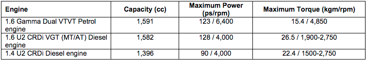 Hyundai Creta Performance Specifications