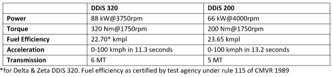 Maruti S-Cross Specifications
