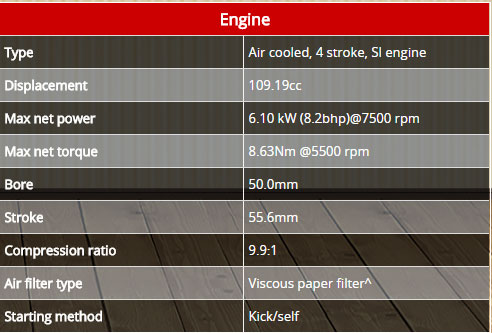 Honda Livo Engine Specifications