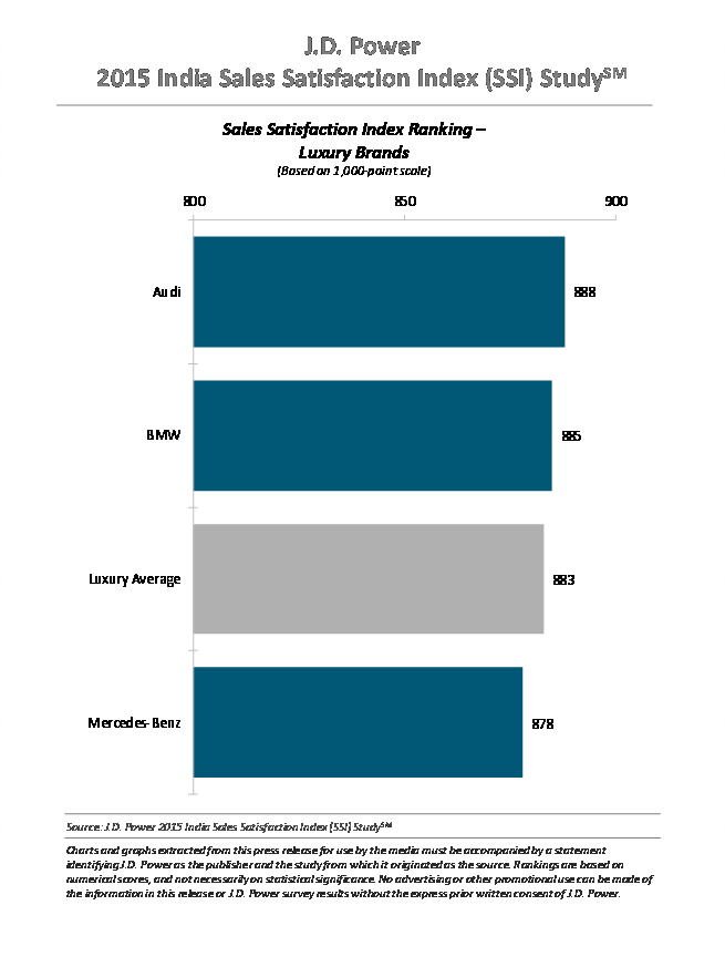 Sales Satisfaction Report 2015