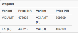 Maruti WagonR automatic price details