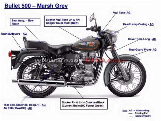 New Royal Enfield Bike Color: Marsh Grey