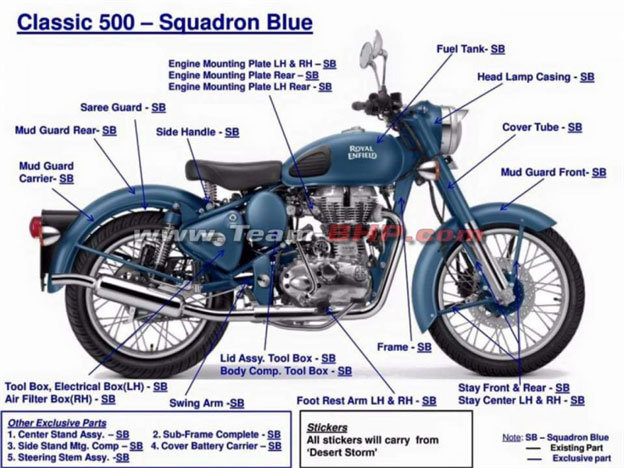 Royal Enfield in Squadron Blue color