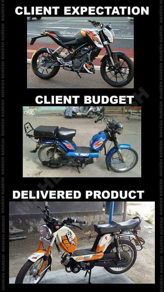 TVS KTM Duke Infographic