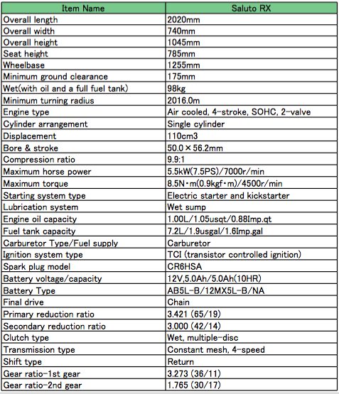 Yamaha Saluto RX Specifications