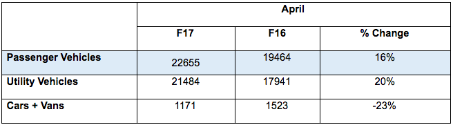 Mahindra Auto Sales 1