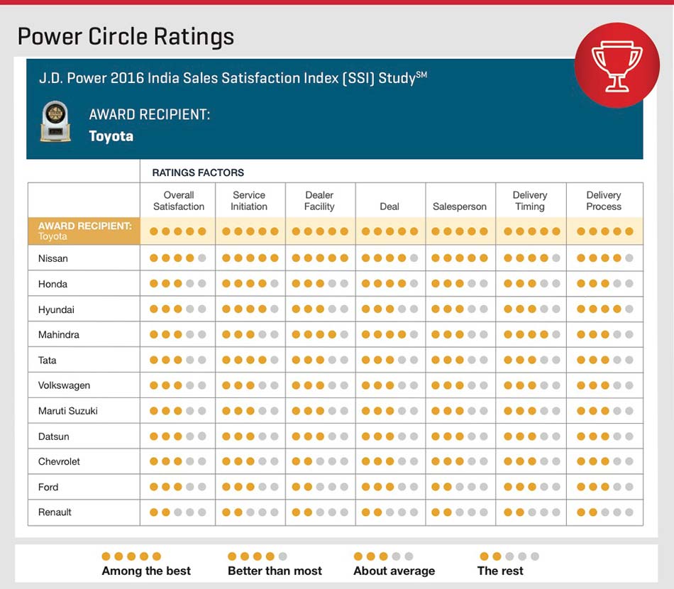 PowerCircle Ratings 2016