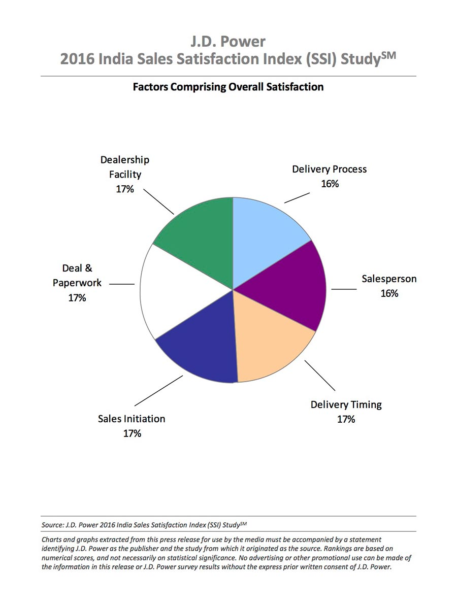 Customer Satisfaction 2