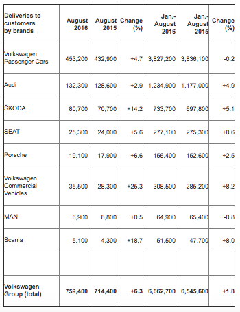 Volkswagen Brandwise Sales