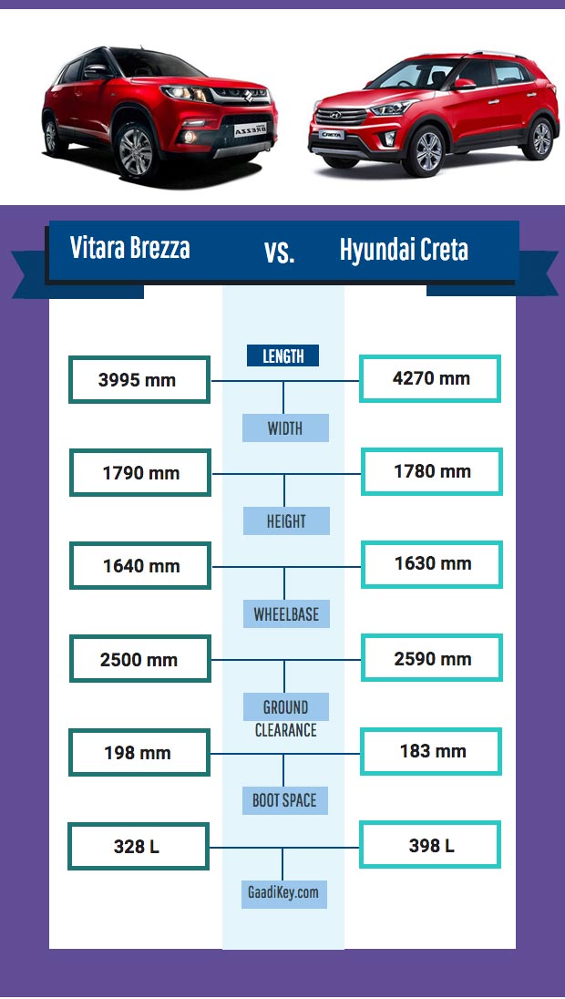 brezza-vs-creta-dimensions