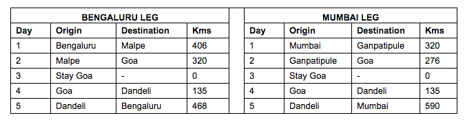 Mahindra Mojo Coastal Trail Route