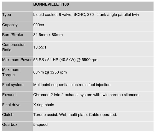 Spec Sheet of Triumph Bonnevelli T100