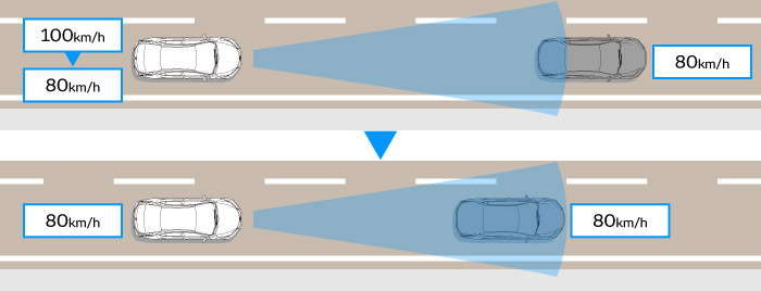 ways-to-be -safe-in-traffic
