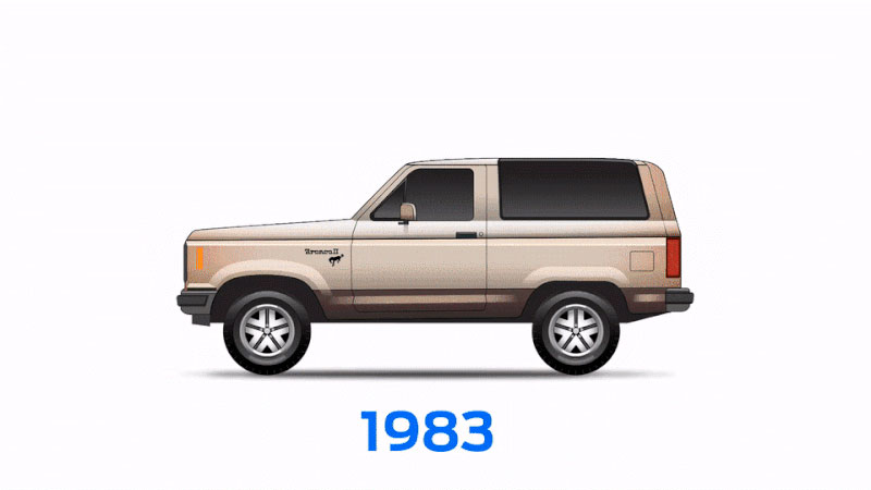 ford-suv-in-1983