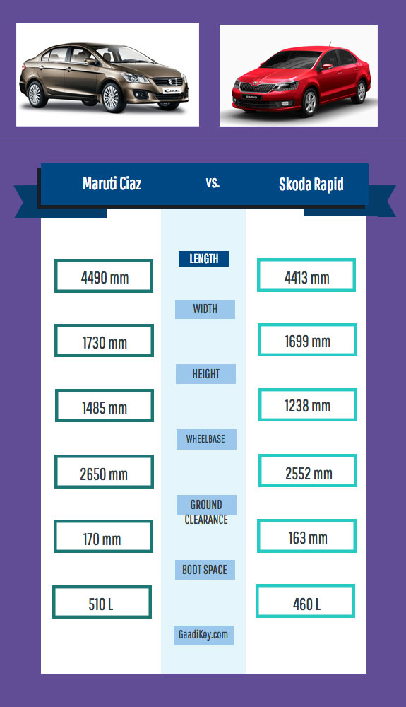 maruti-ciaz-vs-skoda-rapid-dimensions-comparison