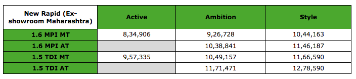 new-skoda-rapid-price