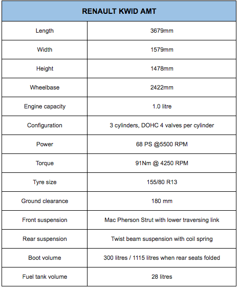 Renault Kwid AMT Specifications