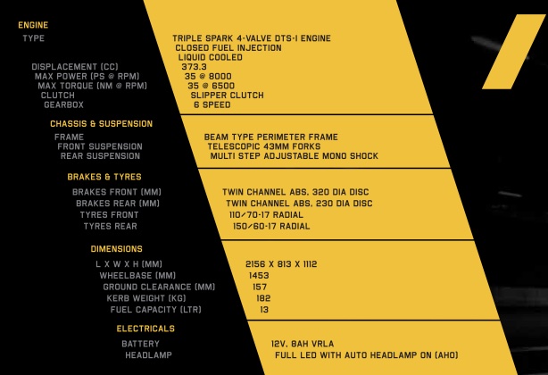 Bajaj Dominar Specifications
