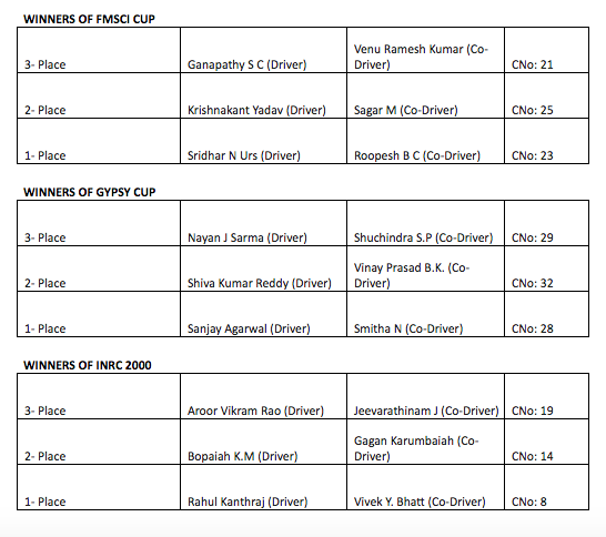 fmsci-cup