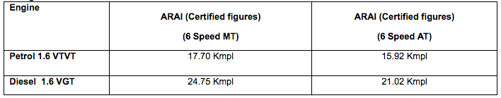 2017 Next Gen Hyundai Verna Mileage