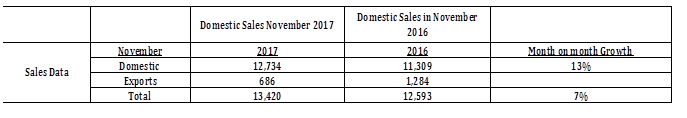 Toyota Sales November 2017