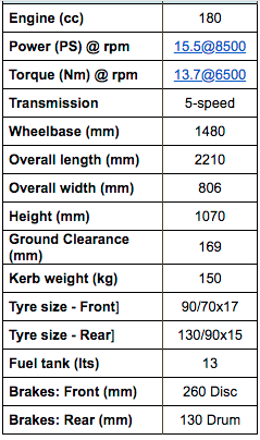 Bajaj Avenger Street 180 Specifications