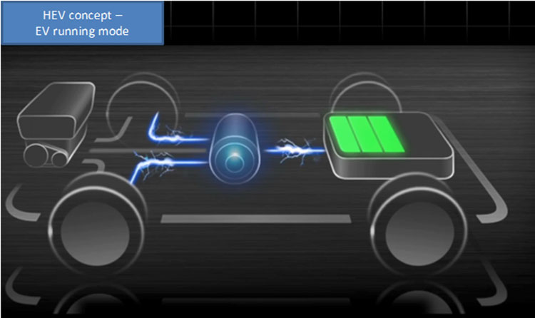 Maruti Suzuki HEV Concept EV Running Mode