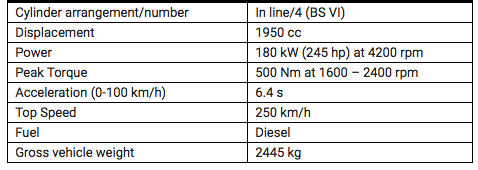 Mercedes Benz CLS Specifications