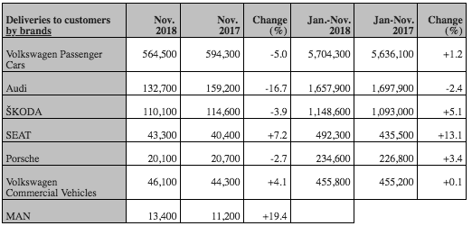 Volkswagen All Brand Figures