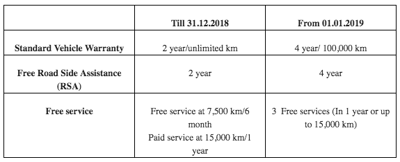 Volkswagen Reduced Maintenance and Service Cost
