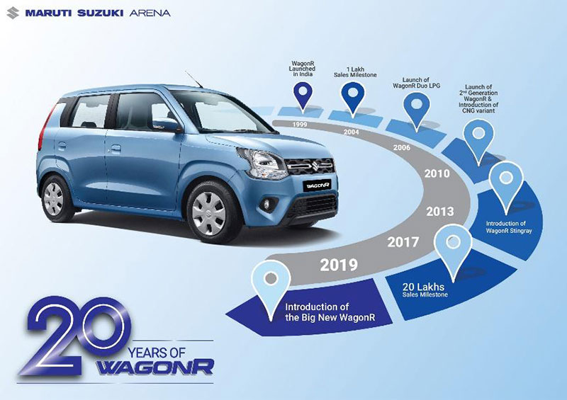 Maruti Wagon R Top Selling Cars List - 