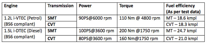 2020 Honda Amaze BS6 Petrol Mileage - 2020 Honda Amaze BS6 Diesel Mileage - Honda Amaze Engine options