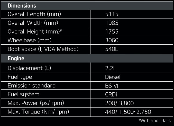Kia Carnival Dimensions