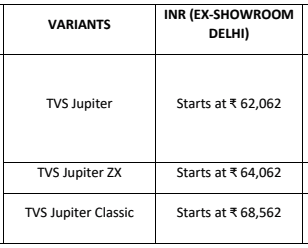 2020 TVS Jupiter BS6 Variants price details