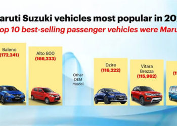 Maruti Suzuki Best Selling Cars 2021