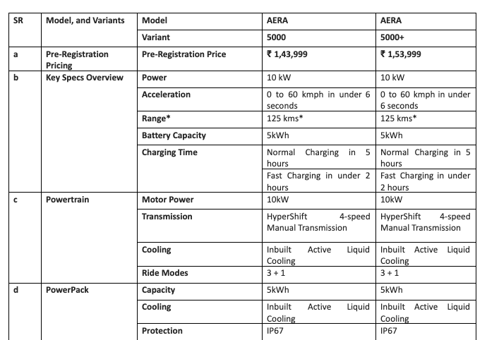 Matter AERA Electric Motorbike