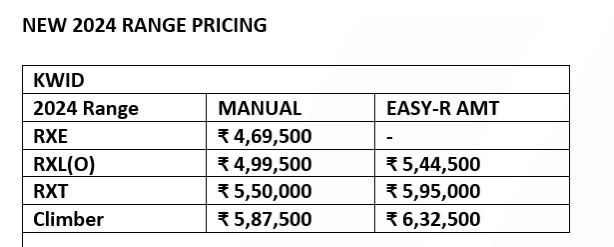 2024 Renault Kwid Price List