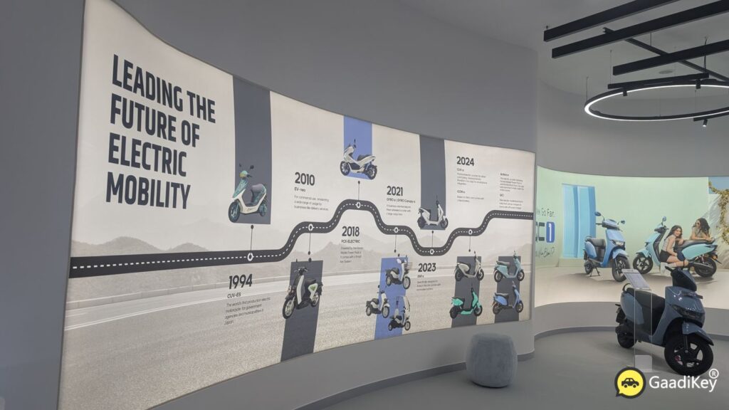 Honda EV Store Bengaluru Concept Store