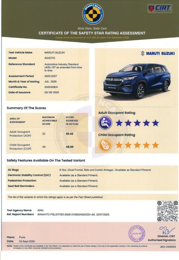Maruti Invicto 5-Star Rating