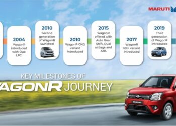 Maruti Wagon R Production Milestone - New WagonR Production 35 lakh units Milestone