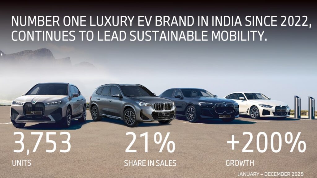 BMW Luxury EV Brand... Holds the market No.1