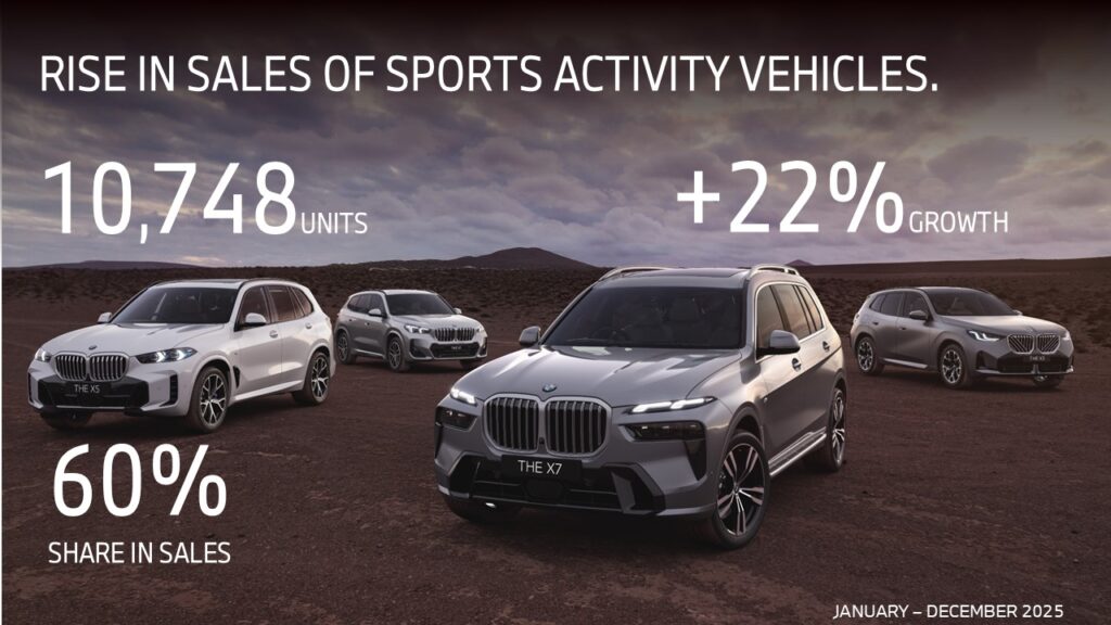 BMW SAV Segment 10,748 Units Sold - BMW Sales Report SAV Segment