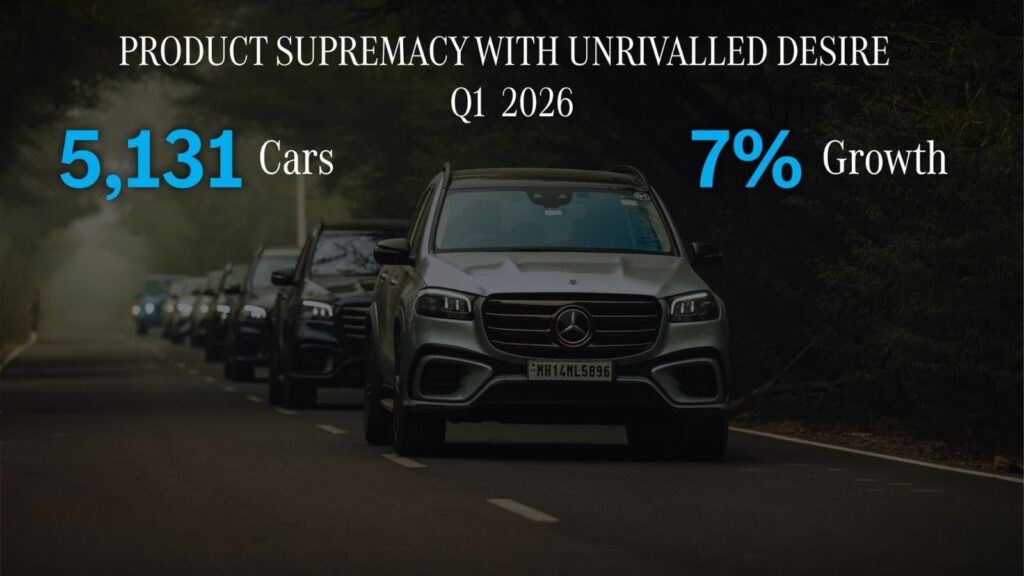Mercedes-Benz India Sales FY 2025-26