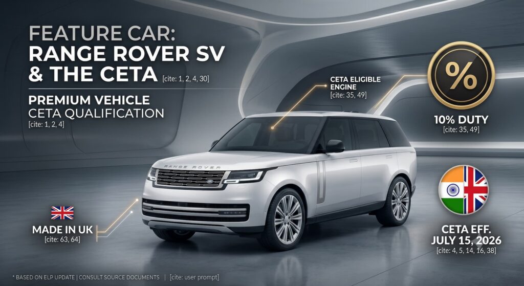 Range Rover SV New Price After CETA